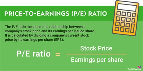 price per earnings ratio calculator.